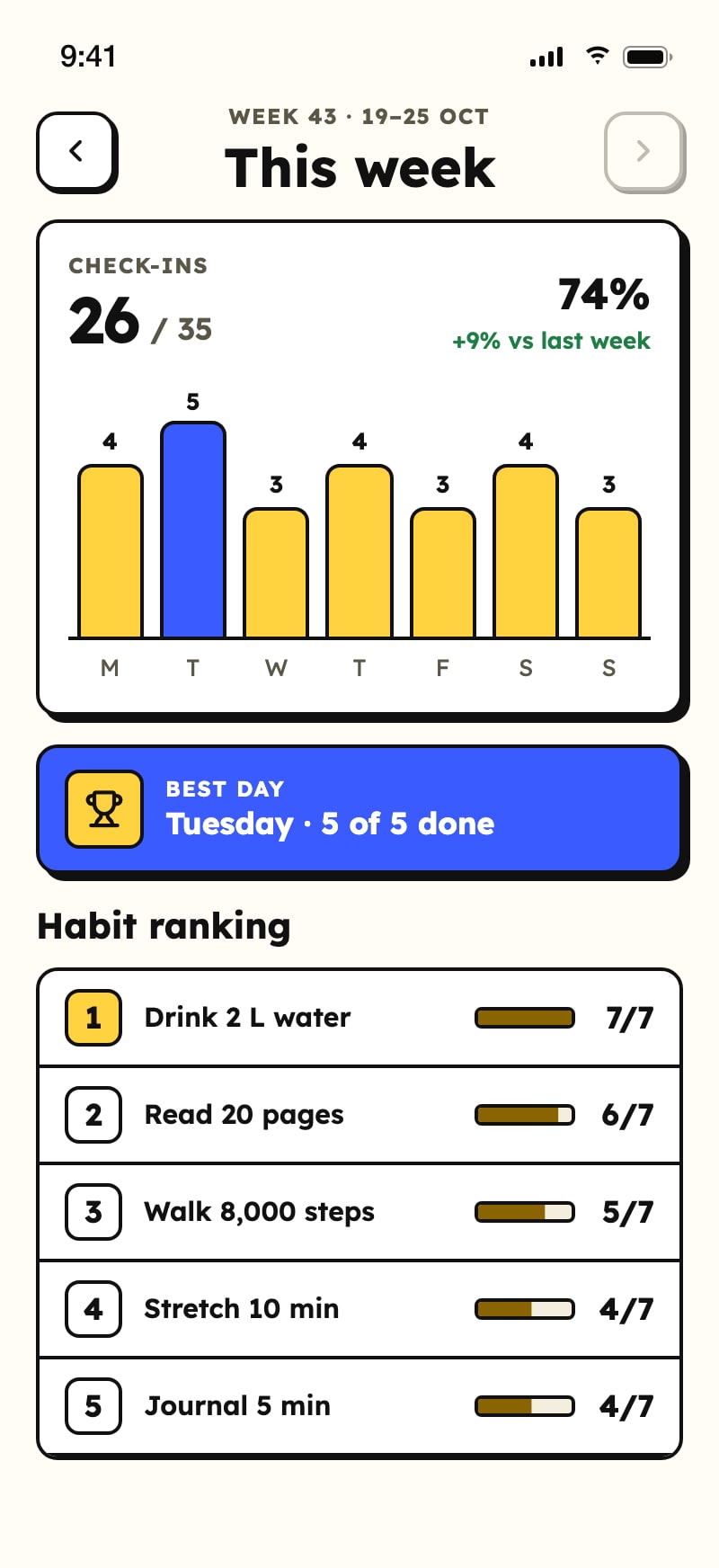 Tally — screen 3
